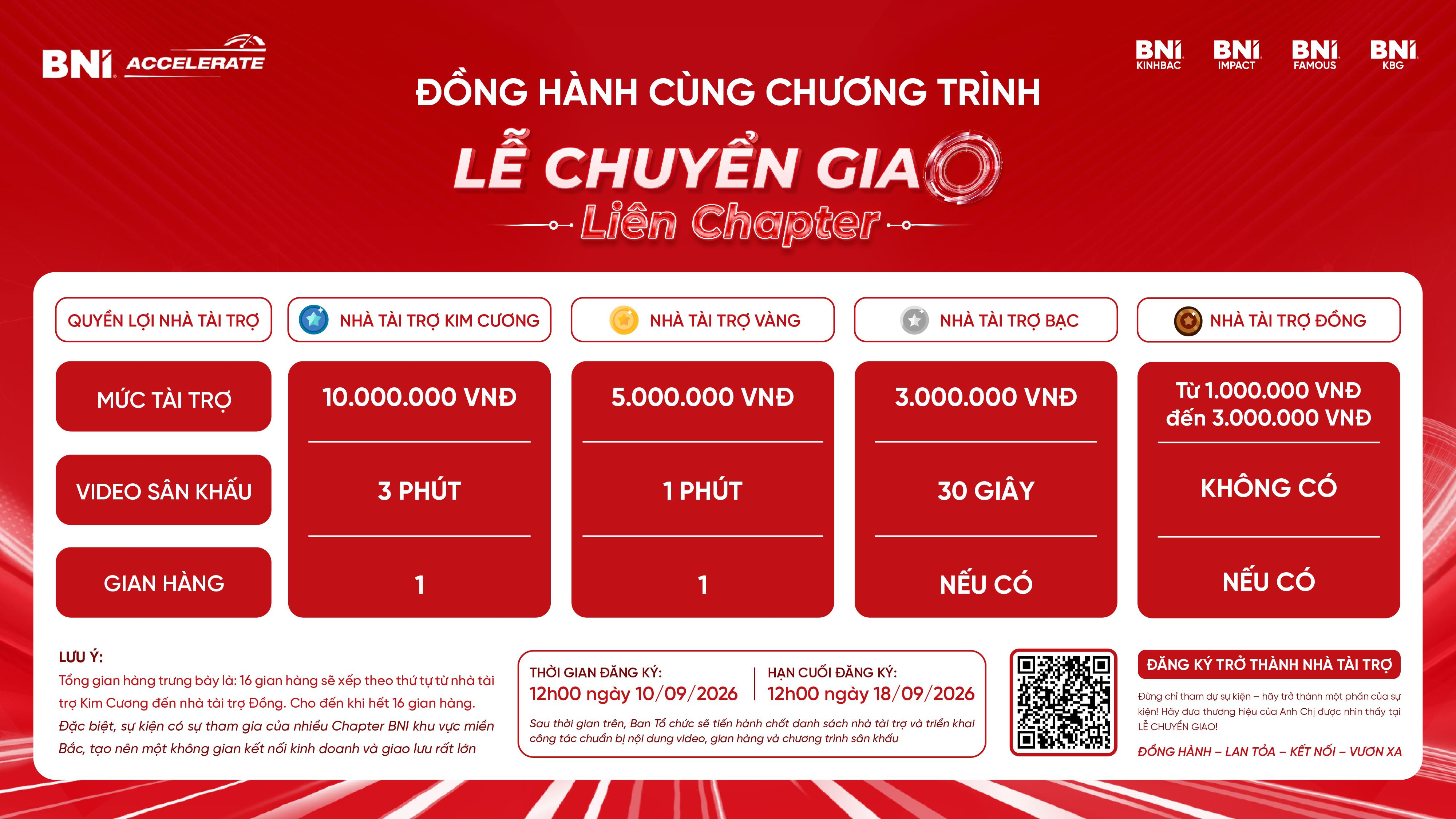 TRỞ THÀNH NHÀ TÀI TRỢ – ĐỒNG HÀNH CÙNG LỄ CHUYỂN GIAO LIÊN CHAPTER