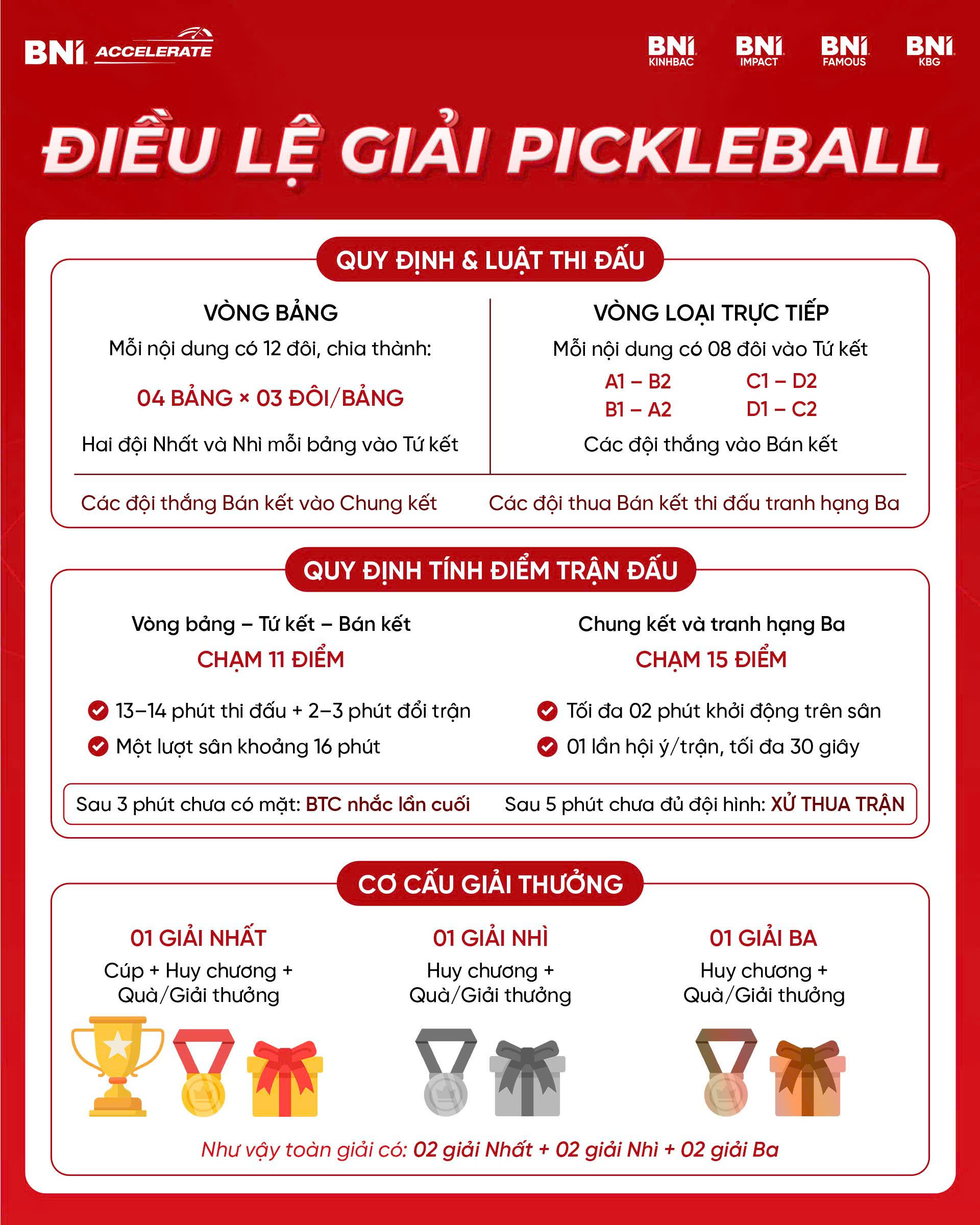 Thể lệ thi đấu giải Pickleball Championship Liên Chapter
