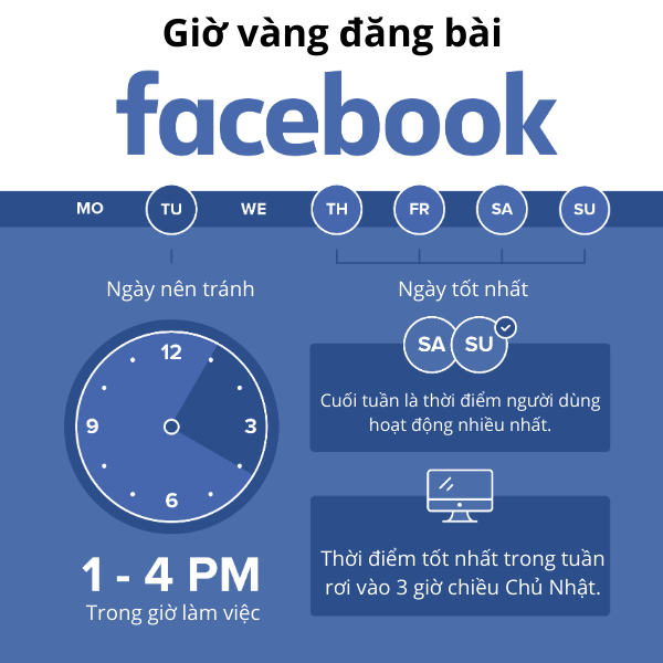 Khung giờ vàng đăng bài Facebook