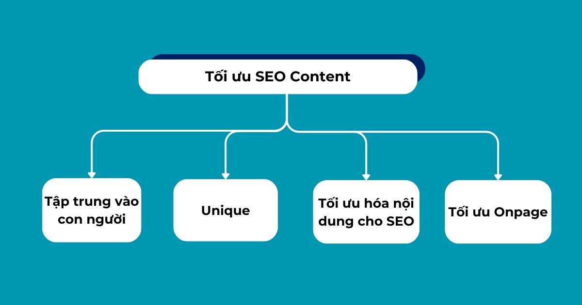 So Sánh SEO Tổng Thể Hay SEO Từ Khóa? Lựa Chọn Nào Mang Lại ROI Cao Nhất?