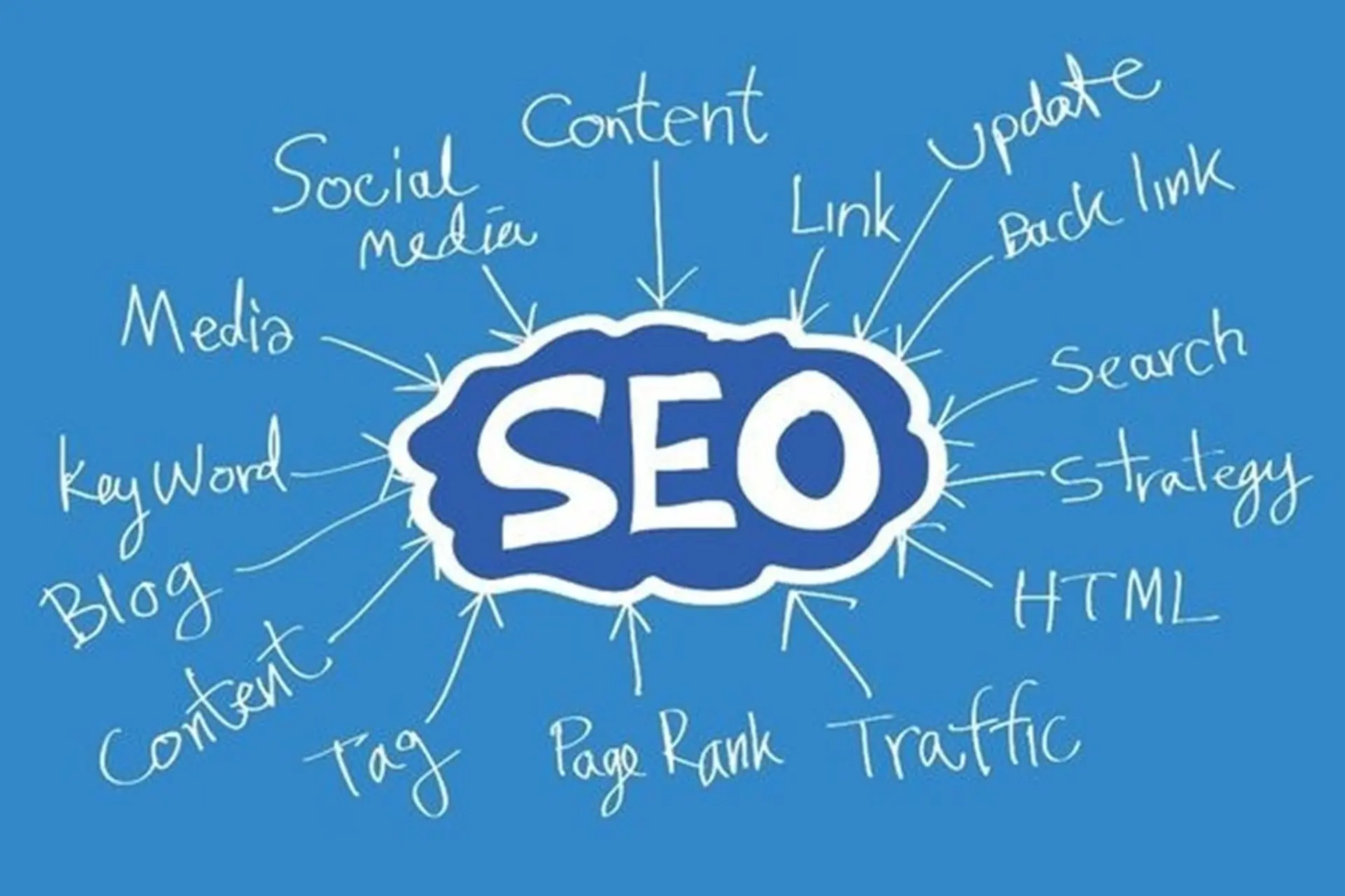 Chi Tiết Các Bước Triển Khai SEO Tổng Thể Chuẩn EEAT Bứt Phá Doanh Số B2B