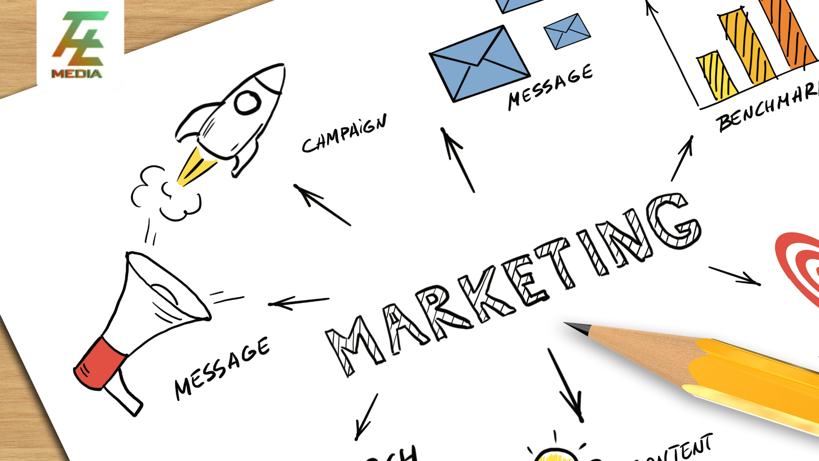 Chiến Lược Marketing Online – Cách Tăng Trưởng Doanh Thu Bền Vững
