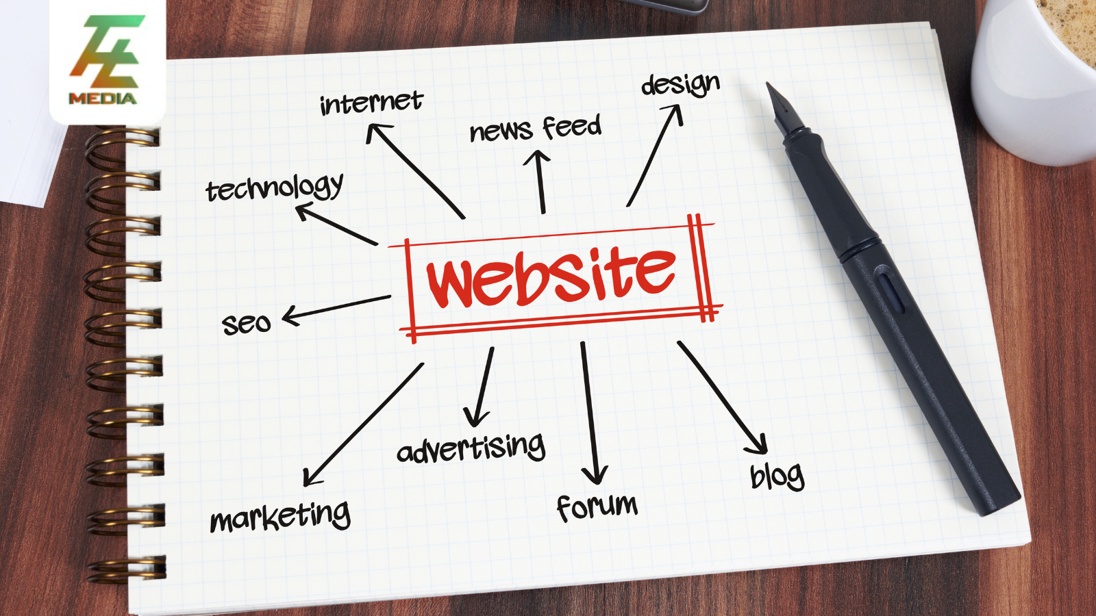 dịch vụ thiết kế website tại Bắc Ninh